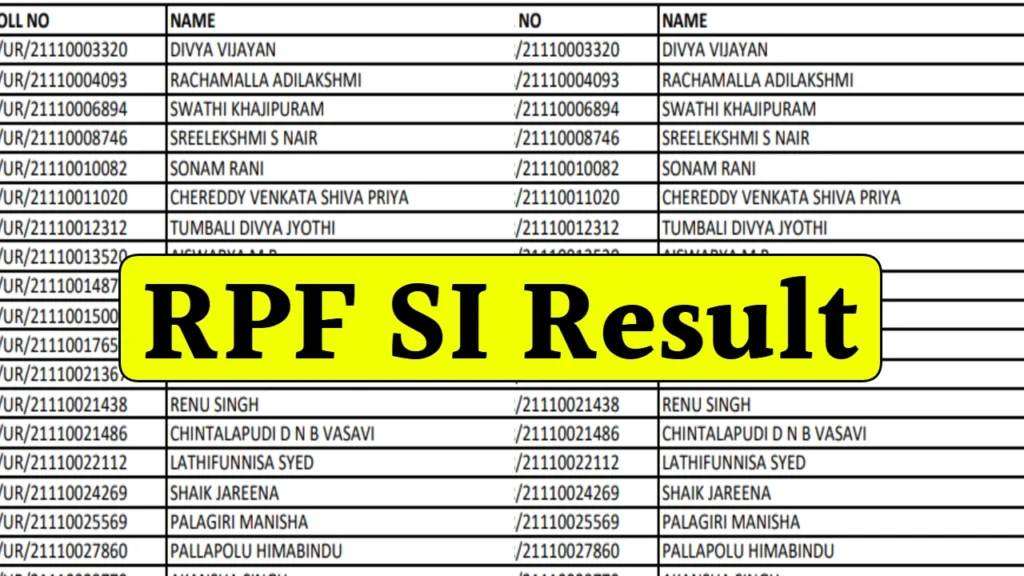 RPF SI Result 2025 declared: Download result PDF, cutoff here rpf swipse